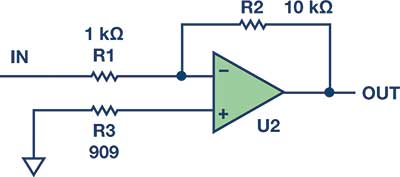 Figure 2. Noise analysis.
